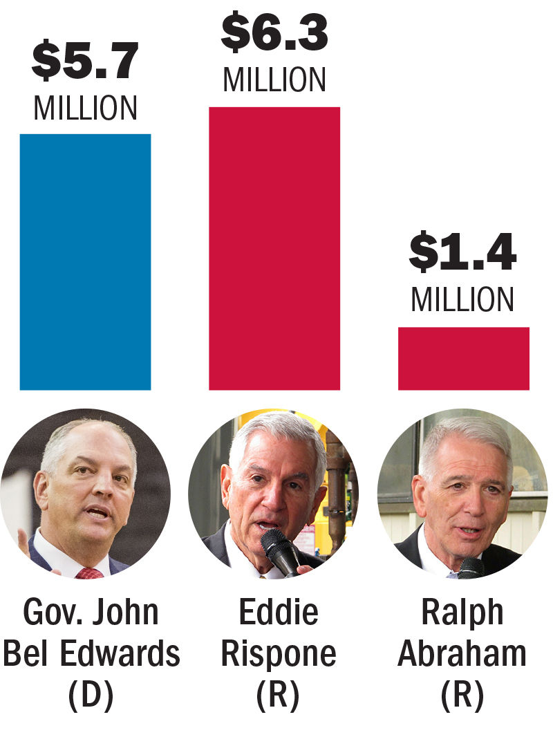 091419 Governors race money